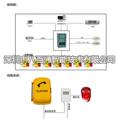 聲光報警電話機電話的原理介紹